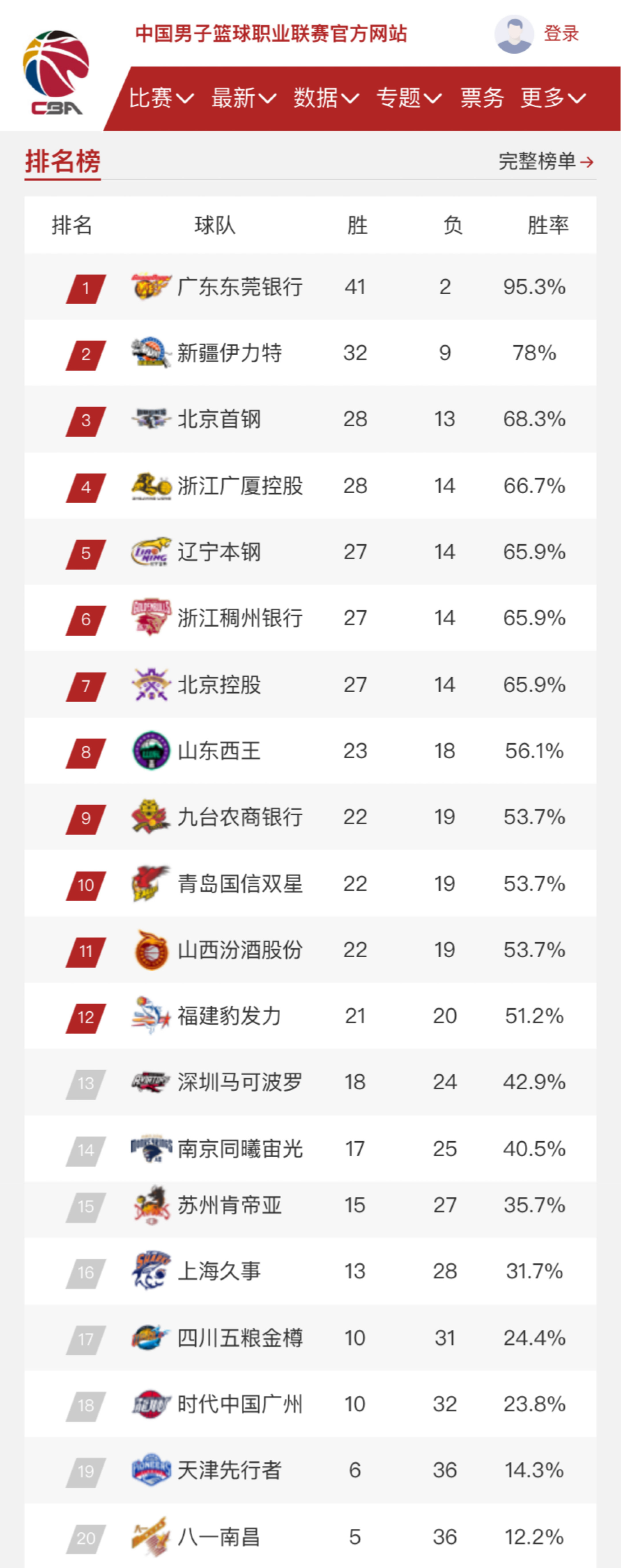 这场比赛不