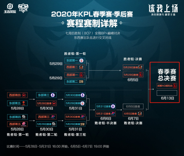搜索引擎的 搜索引擎的