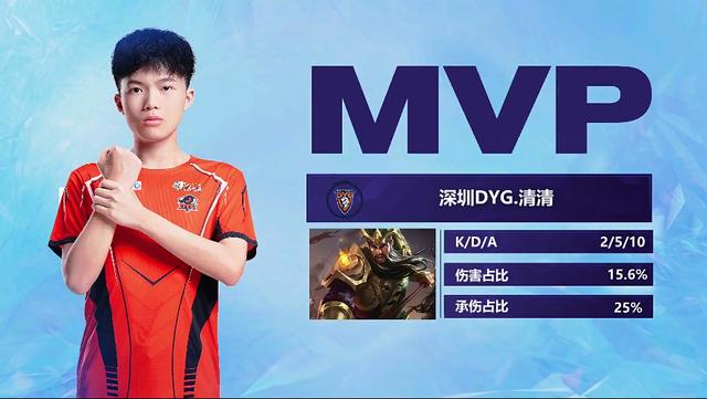 接下来的比 接下来的比